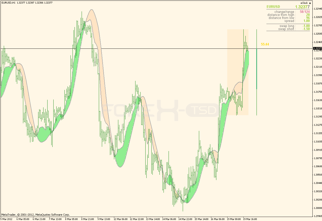 hull moving average trading strategy
